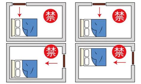 床頭不能靠廁所|臥室中的床墊擺法禁忌 (臥房床位風水)？化解方法？